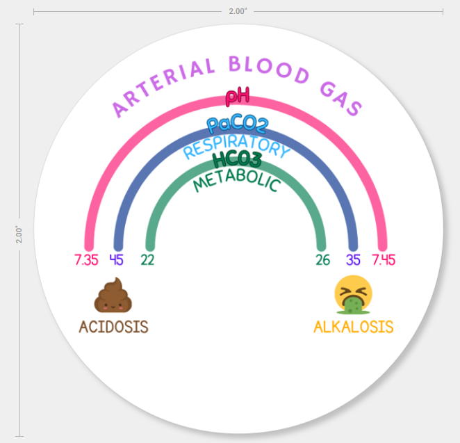 Arterial Blood Gas Rainbow